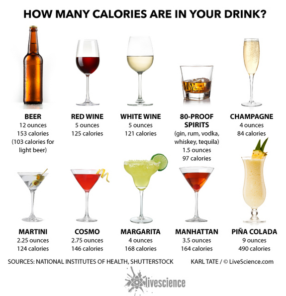 be-healthy-alcohol-calories-151204a